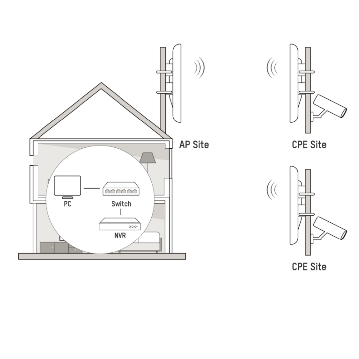 Hikvision Outdoor Wireless Bridge (5km) DS-3WF02C-5AC-O